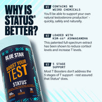 Status®